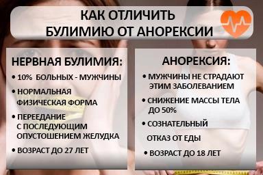 Лечение булимии в Средней Елюзани