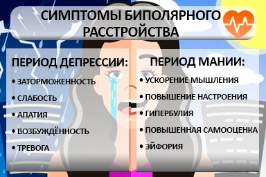 Лечение биполярного расстройства в Средней Елюзани