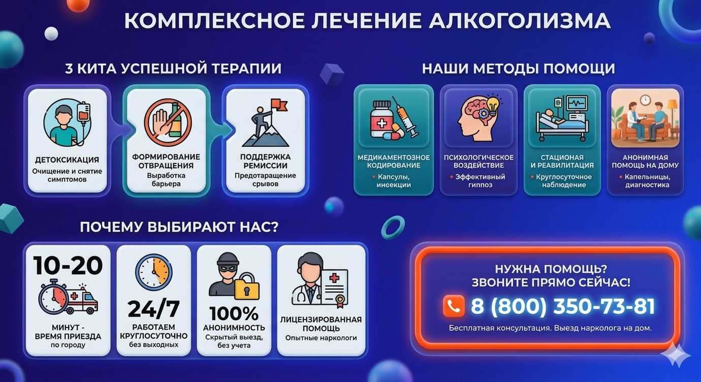 Инфографика о методах лечения алкоголизма в Средней Елюзани: детоксикация, кодирование и анонимная помощь на дому от клиники Похмельная служба.